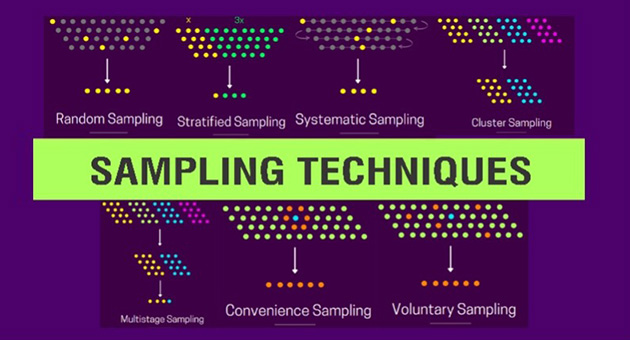 Sampling Techniques