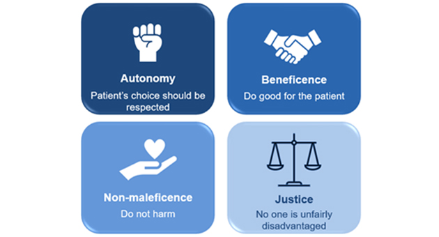 Basic Ethical Issues in Psychiatry 