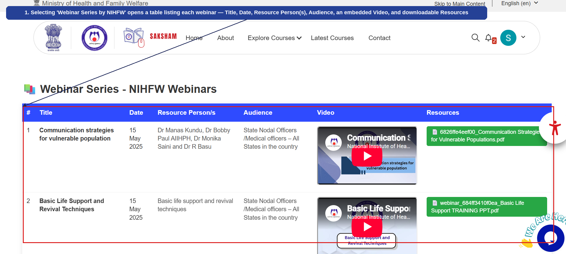 Fig 2.8.3 (c) — Webinar Series by NIHFW: Webinar Listing